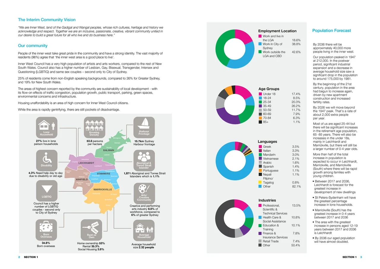 Inner West Council induction publication spread with community information, a ward map and demographic charts