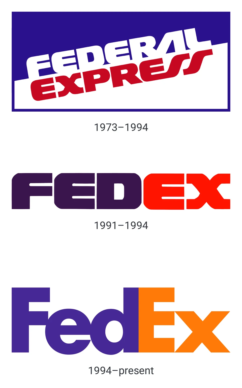 Three FedEx logos stacked by date: the Federal Express logo used from 1973 to 1994, the bold FEDEX logo from 1991 to 1994, and the current FedEx logo from 1994, with the arrow formed between the E and the x.